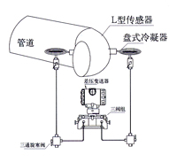 彎管流量計(jì) 