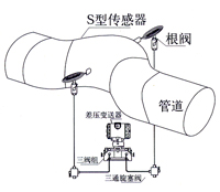 彎管流量計(jì) 