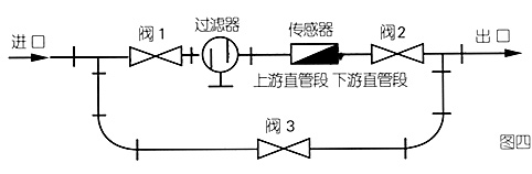 智能型液體渦輪流量計(jì)