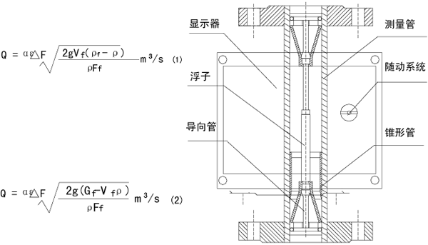 金屬管浮子流量計